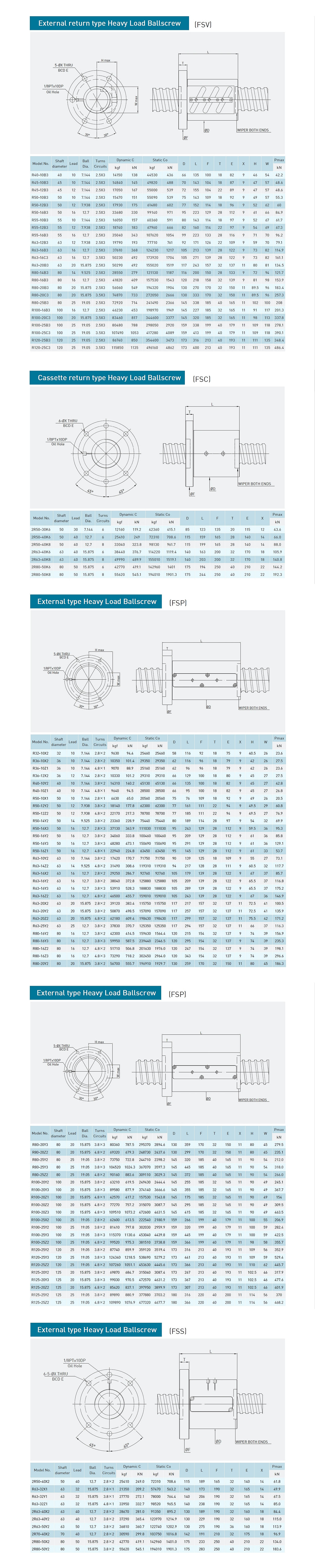 1664094179741394.jpg ballscrew_heavyload_spec_en-US.jpg